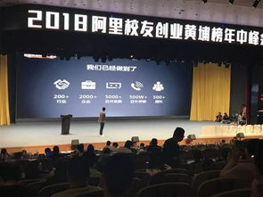 2018阿里校友黃埔榜揭曉，聲訊科技榮膺上榜，引領信息技術咨詢服務新風向